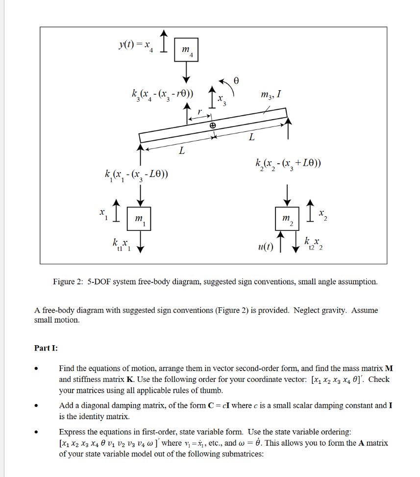 Find the equations of ﻿motion, arrange them in | Chegg.com