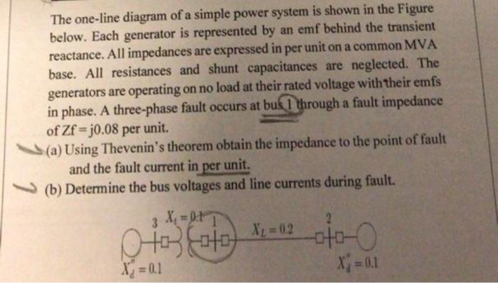 Solved The one-line diagram of a simple power system is | Chegg.com