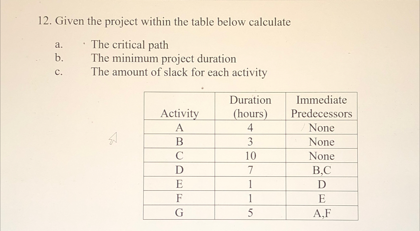 Solved Given the project within the table below calculatea. | Chegg.com