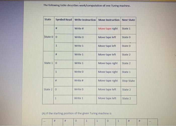 Solved The following table describes work/computation of one | Chegg.com