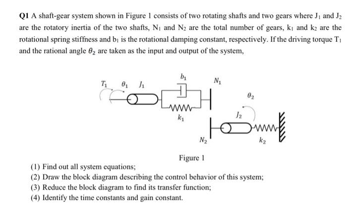 Solved Q1 A shaft-gear system shown in Figure 1 consists of | Chegg.com