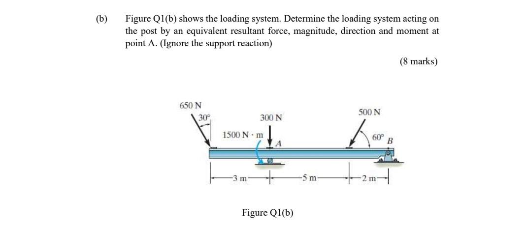 Solved (b) Figure Q1(b) shows the loading system. Determine | Chegg.com