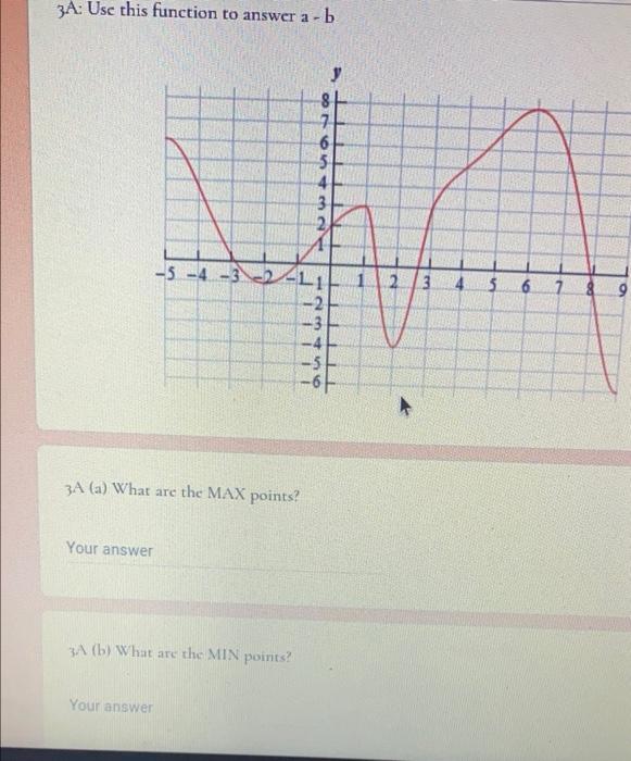 Solved 3A: Use this function to answer a - b y OO 7 6 5 Och | Chegg.com