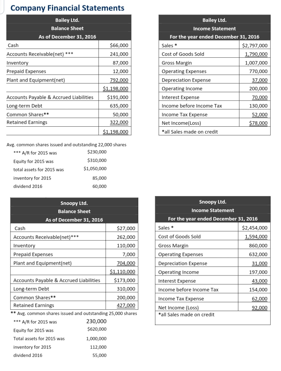 Solved Company Financial Statements\table[[\table[[Bailey | Chegg.com