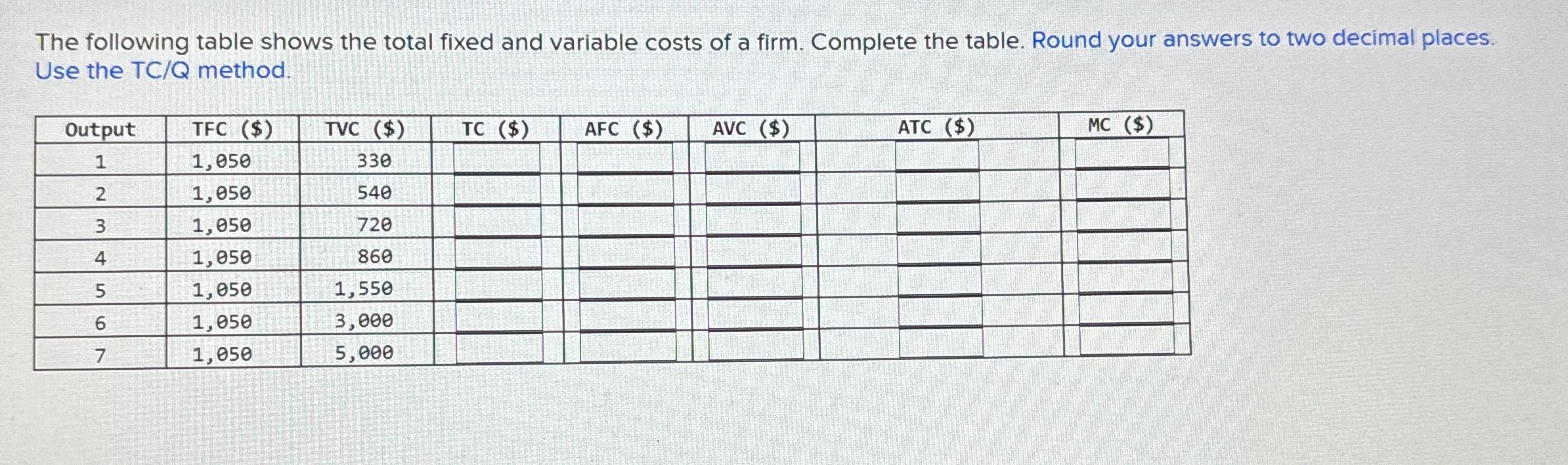 Solved The following table shows the total fixed and | Chegg.com