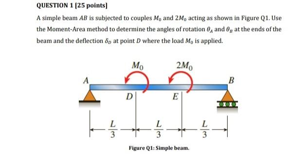 Solved QUESTION 1 [ 25 points] A simple beam AB is subjected | Chegg.com