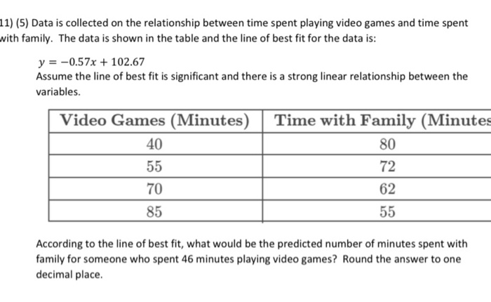 The amount of time spent with free-to-play games between different