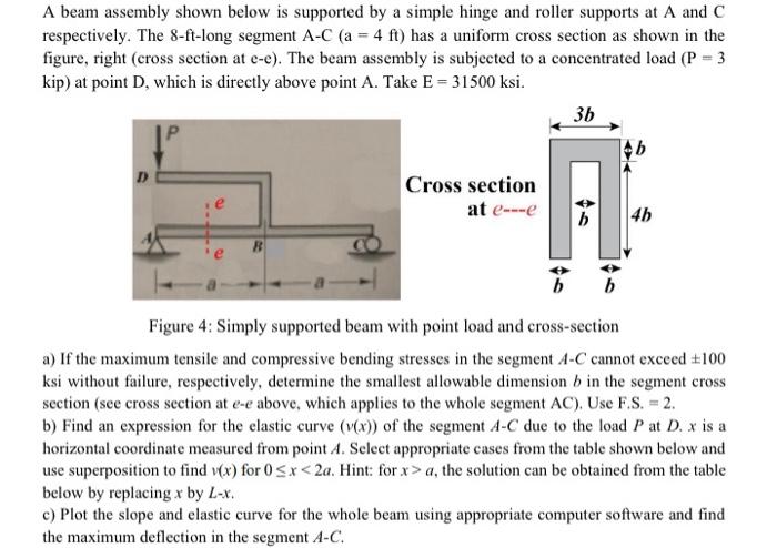 Solved A beam assembly shown below is supported by a simple | Chegg.com