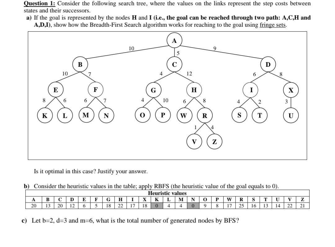 Solved Question 1: Consider the following search tree, where | Chegg.com