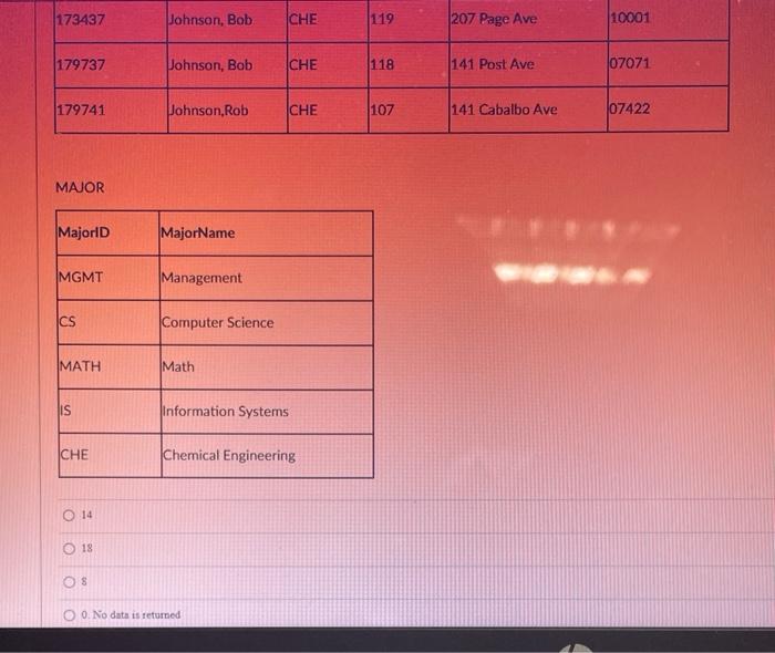 Solved Use the following data. Take your time. How many rows | Chegg.com
