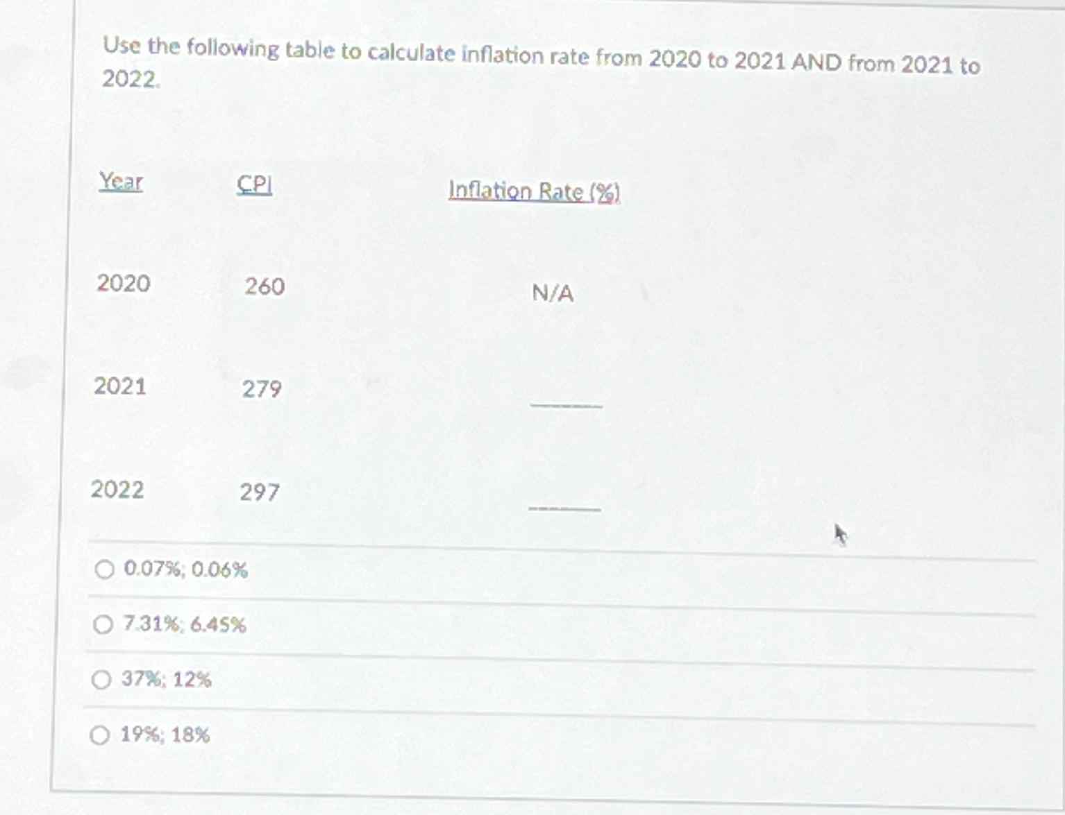 Solved Use the following table to calculate inflation rate