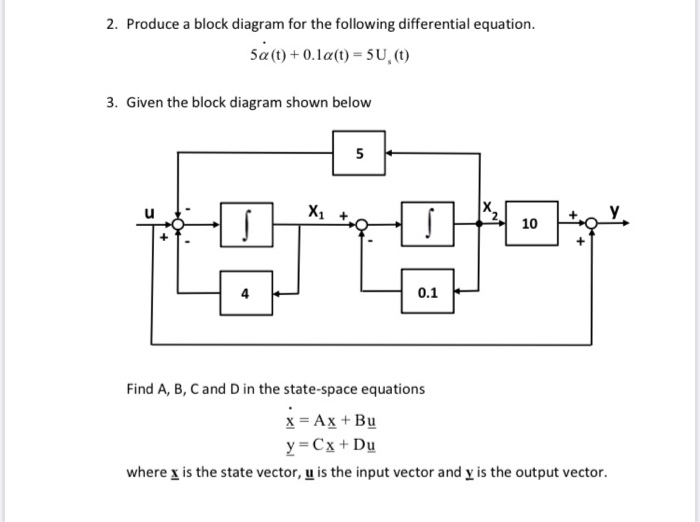 Solved 2. Produce a block diagram for the following | Chegg.com