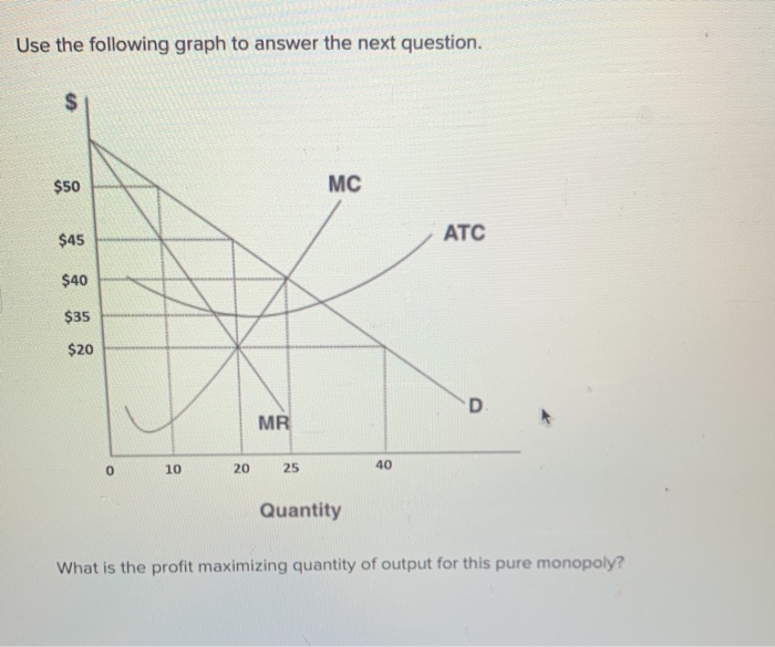 Solved Use the following graph to answer the next question. | Chegg.com