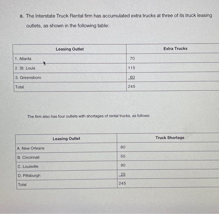 8. The Interstate Truck Rental firm has accumulated extra trucks at three of its truck leasing outlets, as shown in the follo