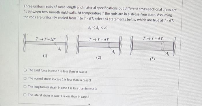 Solved A bar of Youngs modulus E. Poisson's ratio v, and | Chegg.com