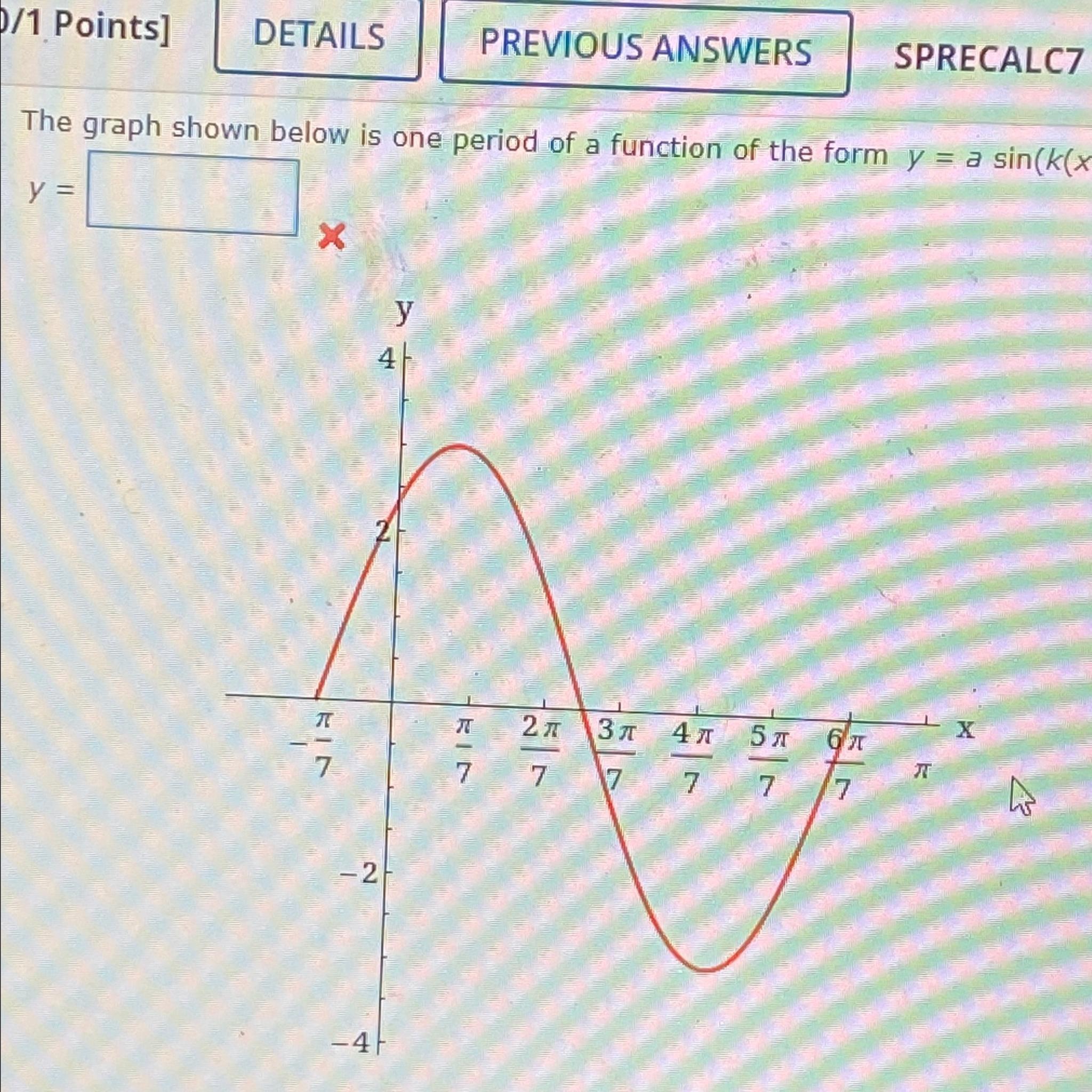 Solved SPRECALC7The graph shown below is one period of a | Chegg.com
