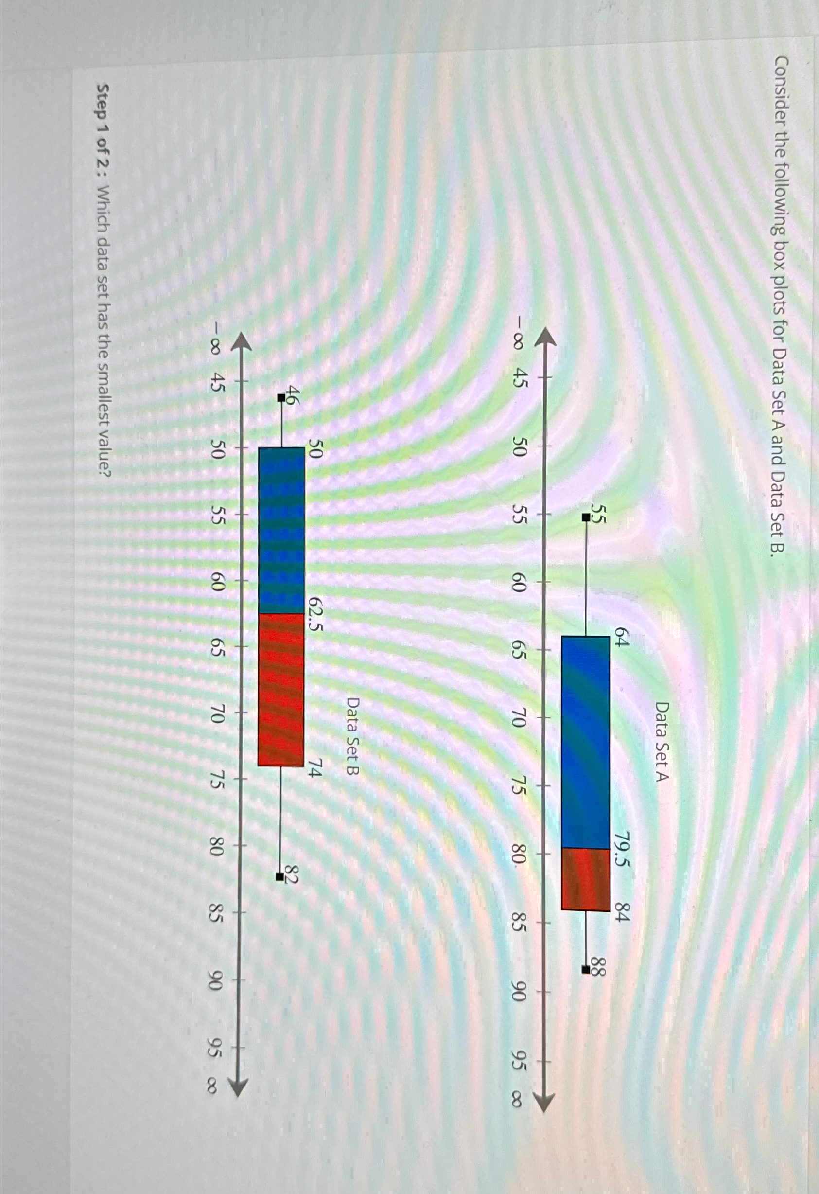 Consider the following box plots for Data Set A and | Chegg.com