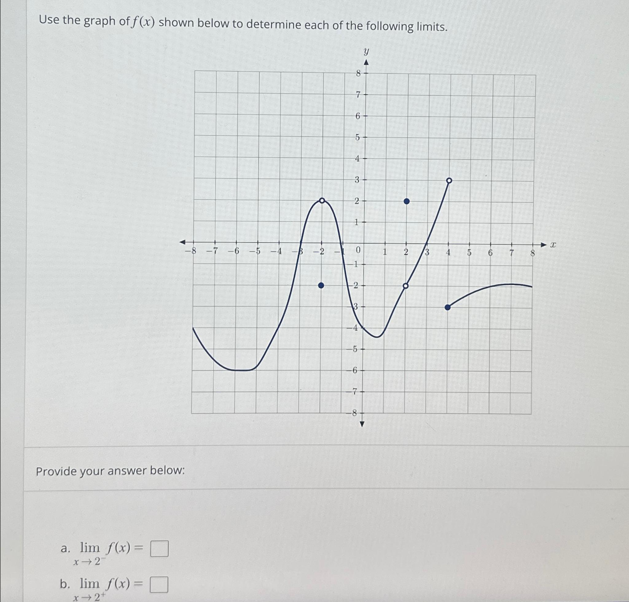 Solved Use the graph of f(x) ﻿shown below to determine each | Chegg.com