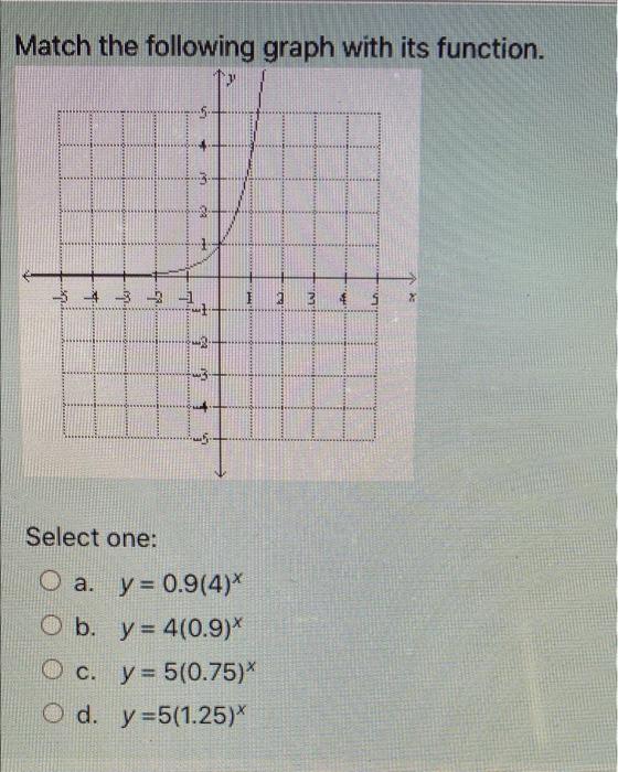 Solved Match the following graph with its function. X sq. | Chegg.com
