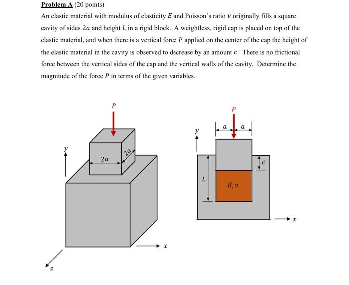 Solved Problem A (20 points) An elastic material with | Chegg.com