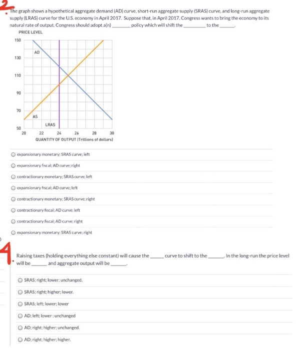 Solved The graph shows a hypothetical aggregate demand (AD)