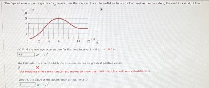 Solved The figure below shows a graph of vx versus t for the | Chegg.com