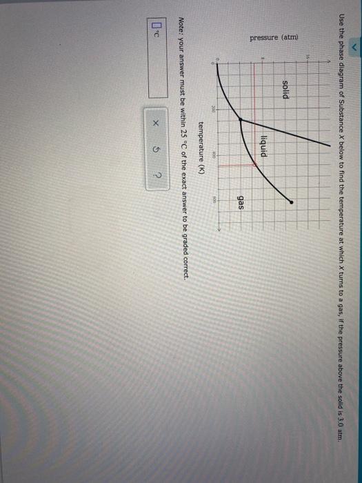 Solved Use the phase diagram of Substance X below to find | Chegg.com