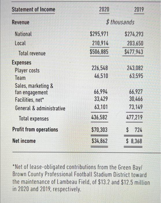 green bay packers financial statements