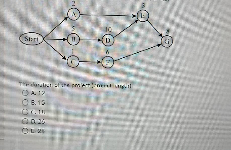 Solved 2 B 10 8 5 B Start D G The duration of the project | Chegg.com