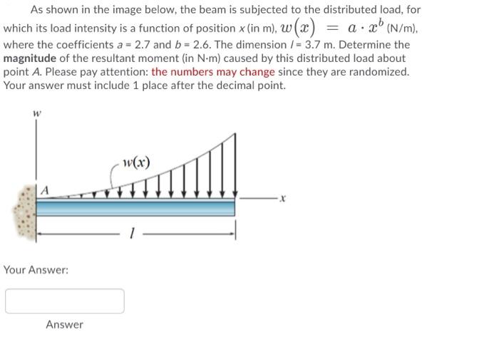 Solved As shown in the image below, the beam is subjected to | Chegg.com