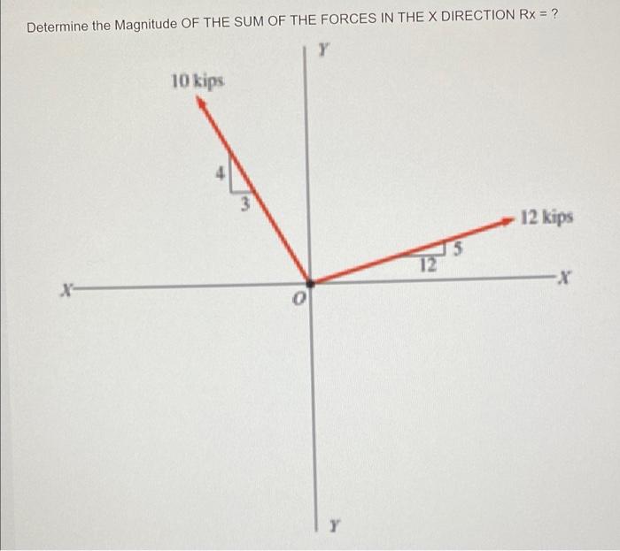Solved Determine the Magnitude OF THE SUM OF THE FORCES IN | Chegg.com