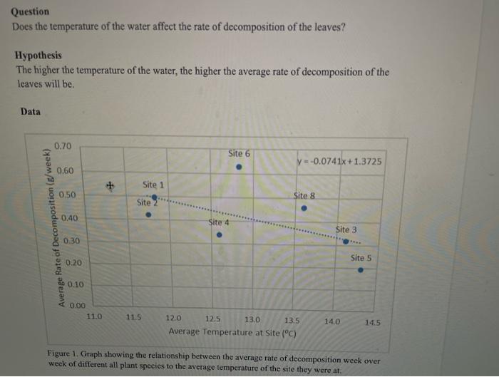 Question Does the temperature of the water affect the | Chegg.com