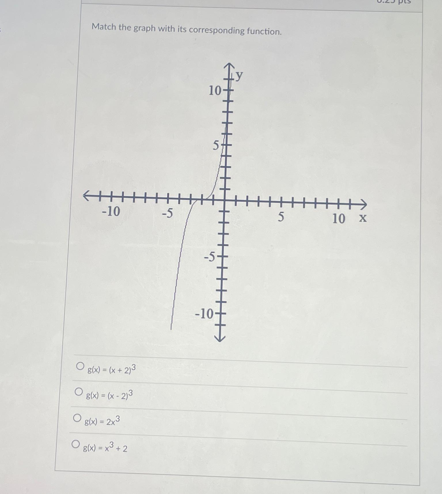 Solved Match the graph with its corresponding | Chegg.com