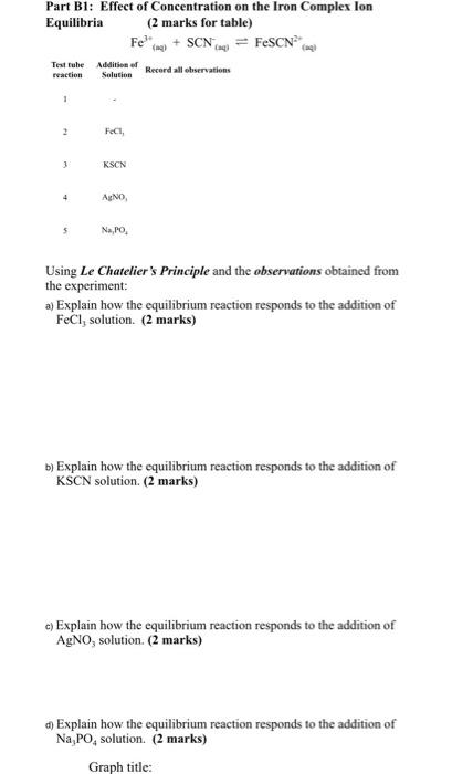 Solved Part B1: Effect of Concentration on the Iron Complex | Chegg.com