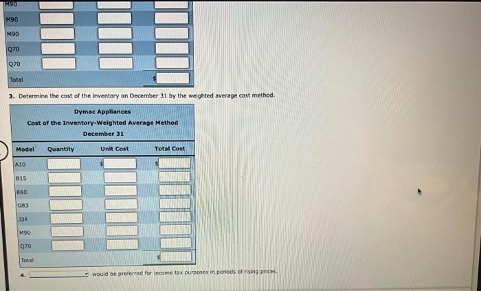 Solved Periodic Inventory By Three Methods Dymac Appliances | Chegg.com