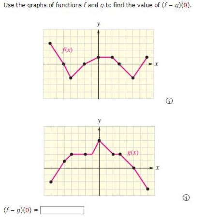 Solved Use the graphs of functions f ﻿and g ﻿to find the | Chegg.com