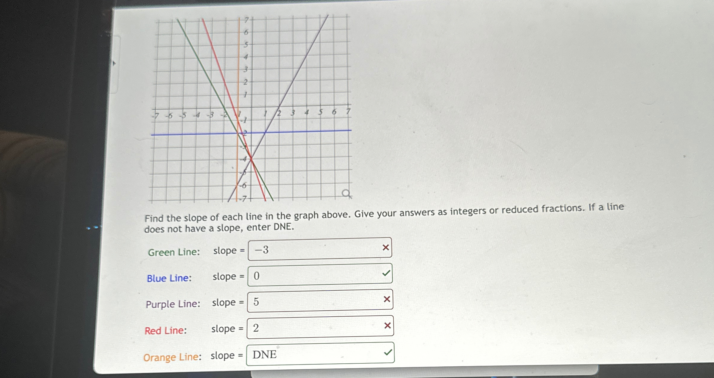Solved Find the slope of each line in the graph above. Give | Chegg.com