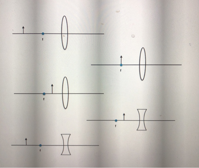 Solved - - Problem 7. Draw the ray diagram to locate the | Chegg.com