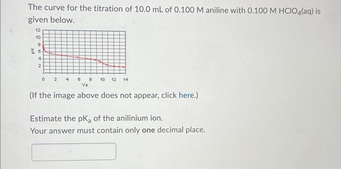 Solved The curve for the titration of 10.0 mL of 0.100 M | Chegg.com