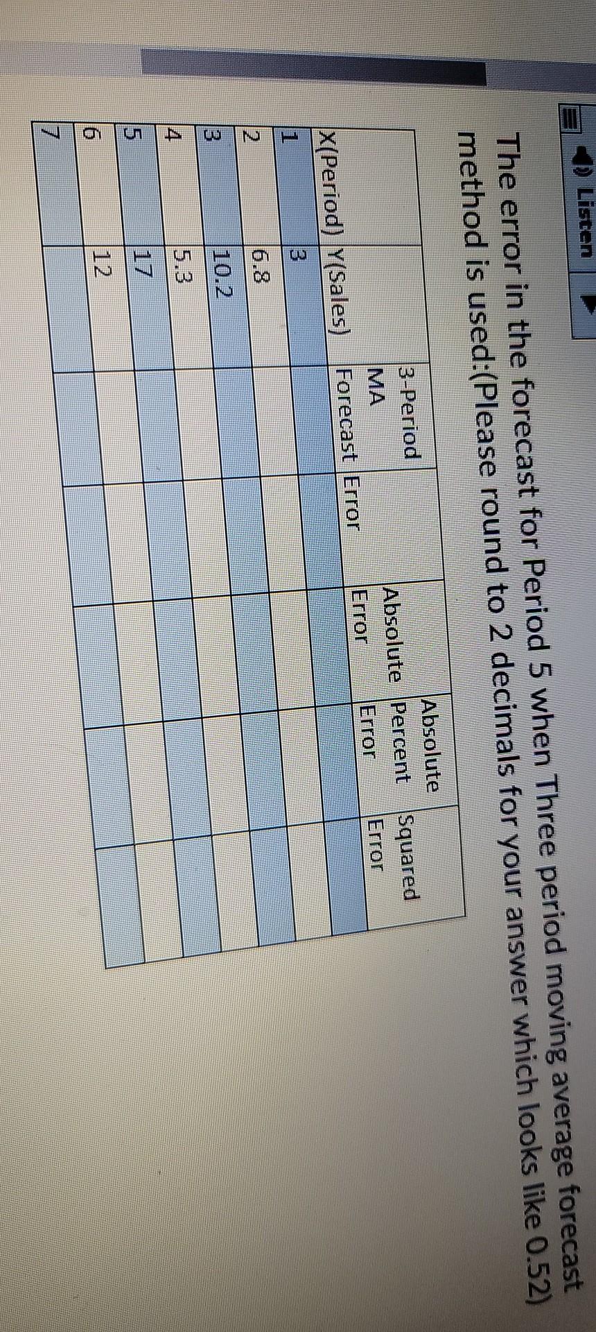 Solved Listen The error in the forecast for Period 5 when | Chegg.com