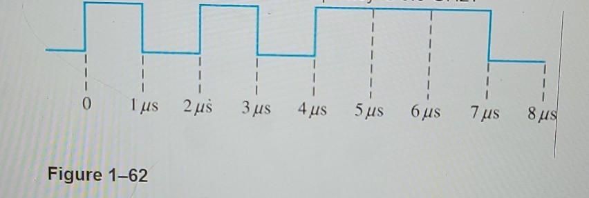 Solved 12. Determine the bit sequence represented by the | Chegg.com
