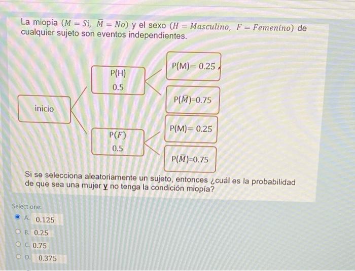 La miopía (M = Si, M = No) y el sexo (H = Masculino, F = Femenino) de cualquier sujeto son eventos independientes. P(M)=0.25