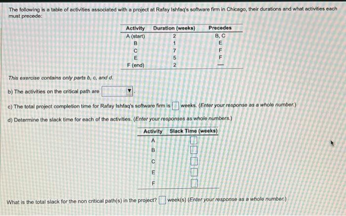 Solved The Following Is A Table Of Activities Associated | Chegg.com