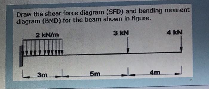 Solved Draw The Shear Force Diagram Sfd And Bending Mom Chegg Com