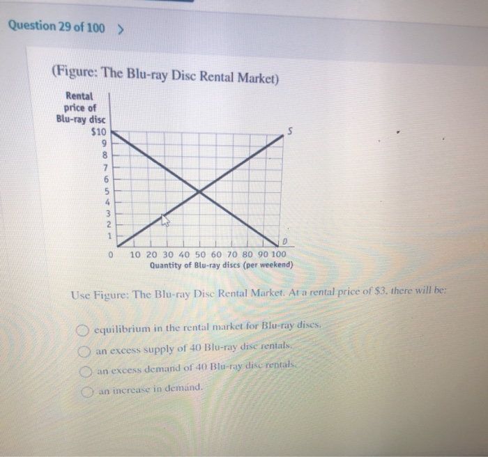 Solved Question 29 of 100 > (Figure The Bluray Disc Rental