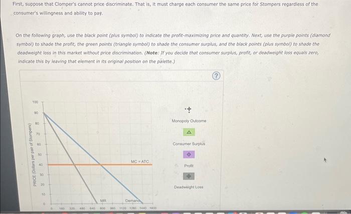 Solved First, suppose that Clomper's cannot price | Chegg.com