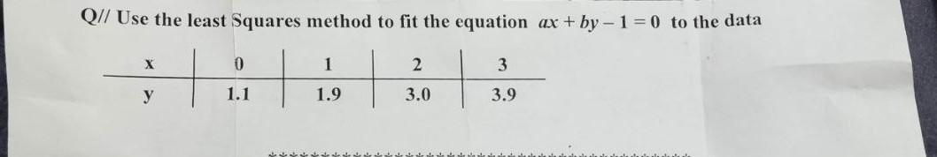 Solved Q// Use the least Squares method to fit the equation | Chegg.com