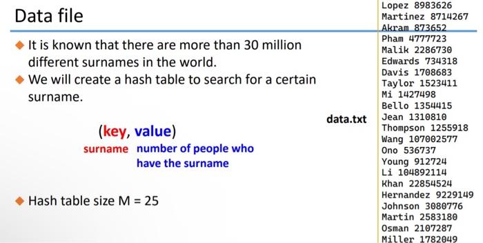 Solved Write code in C++ Here are the information of two | Chegg.com