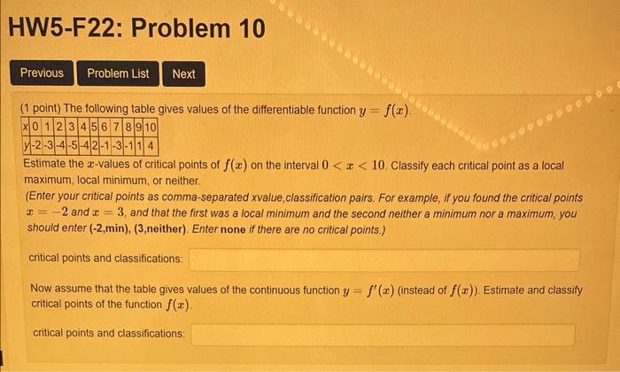 Solved (1 Point) The Following Table Gives Values Of The | Chegg.com