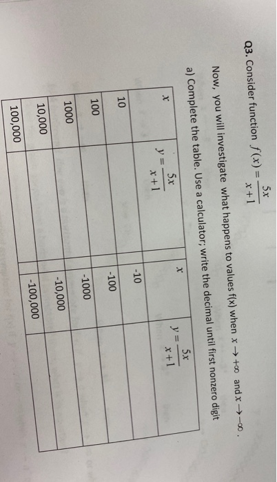 Solved 5x Q3. Consider function f(x) = + and x→-00. Now, you | Chegg.com
